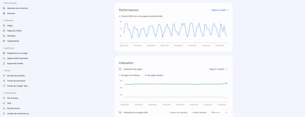 suivi des performances d'un site web pour Google Ads
