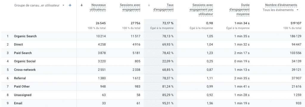 web analytics Google Ads