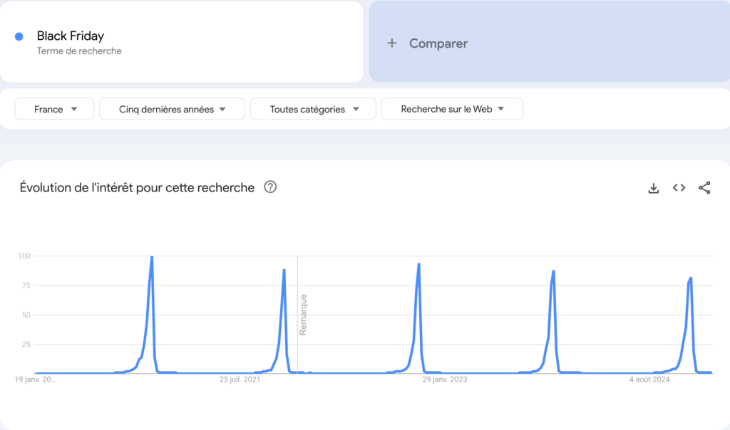 Google Trends Black Friday web