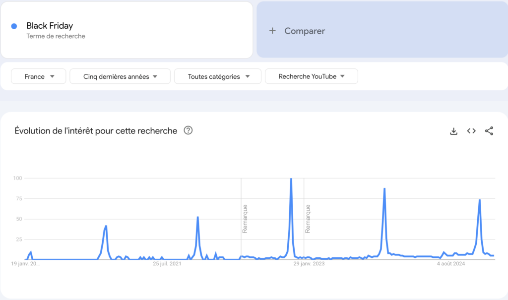 Google Trends Black Friday Youtube