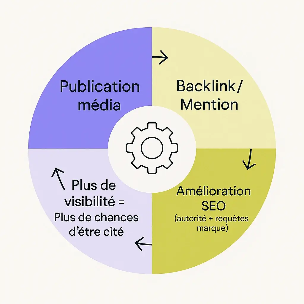 relation presse seo
