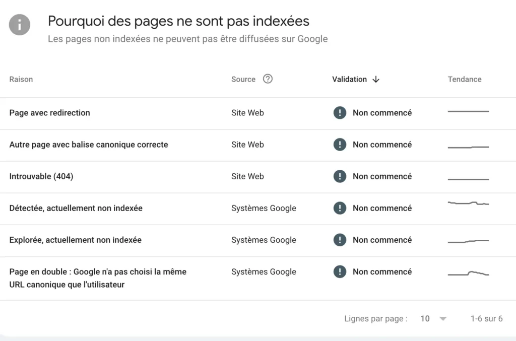 Rapport indexation Google Search Console