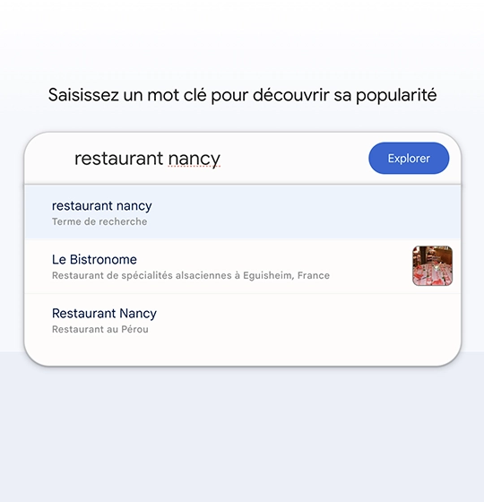 tendance recherche mot-clé restaurants