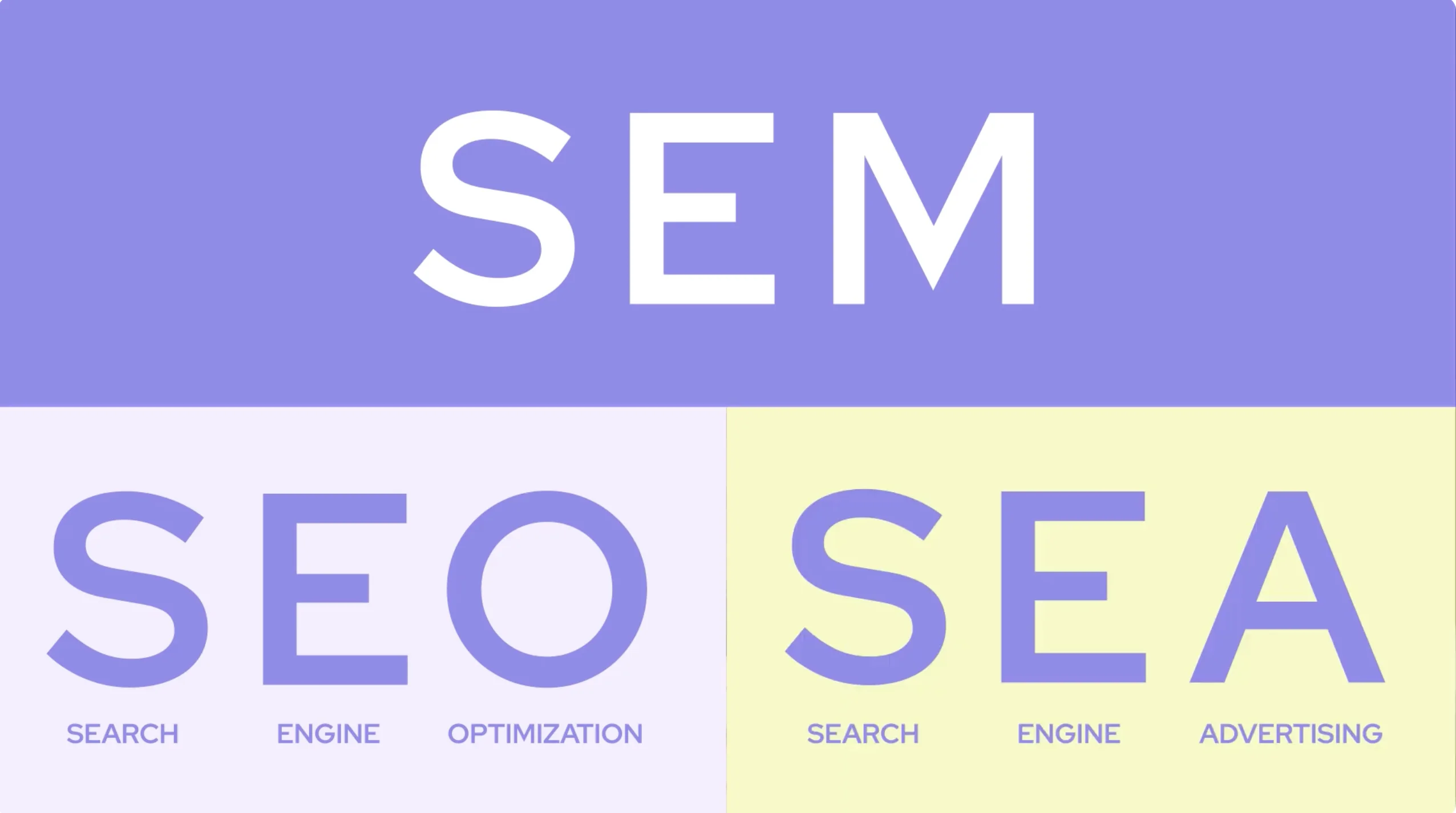 SEO, SEA, GEO : lequel rapporte vraiment ?