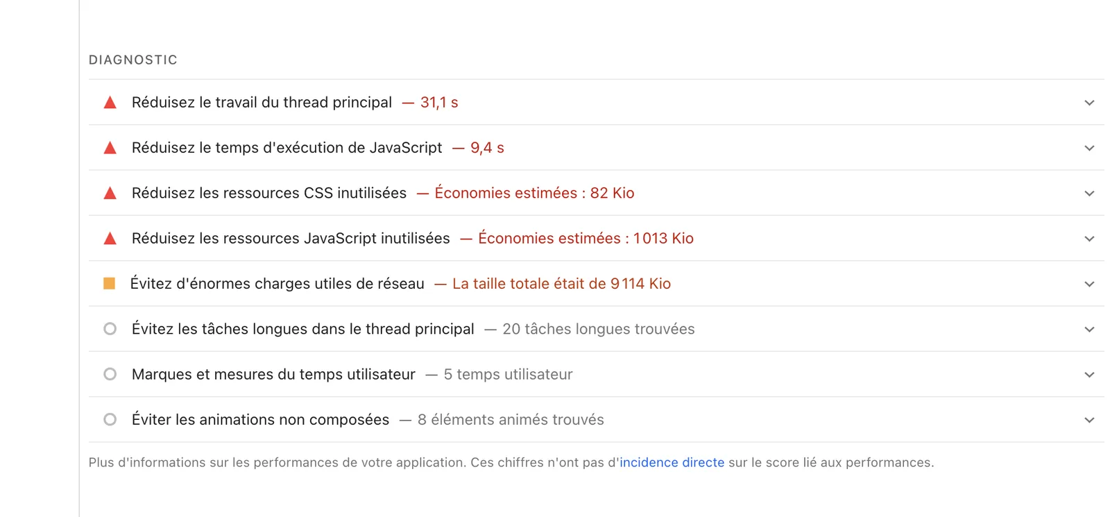 Diagnostic PageSpeed Insights : page de 9 114 Kio et 1 013 Kio de JavaScript inutilisé
